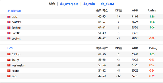探索iQOO 15的全能进化及其在电竞领域的影响